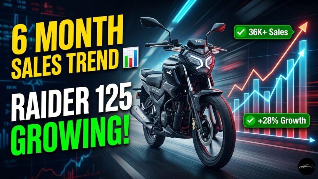 TVS Raider 125 Last 6 Months Sales Trend